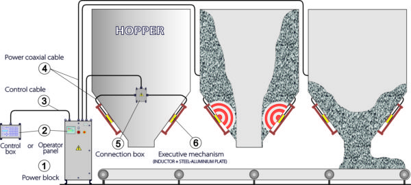 Scheme of hoppers equipping by installation IM.